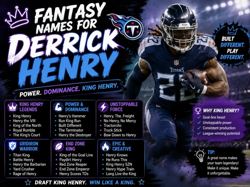 Derrick Henry fantasy team names featured graphic with an American football running back and creative names including King Henry, Henry’s Hammer, Run King Run, and Paydirt Henry.